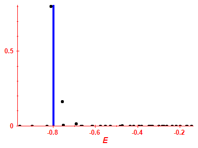Strength function